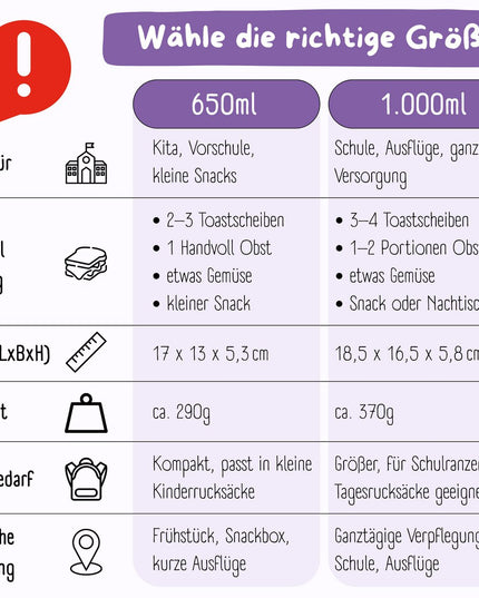 Butterfly GLOW Lunch Box with Compartments, Leak-Proof